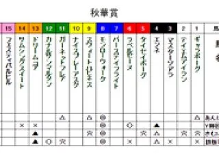 鉄スポ2026 秋華賞