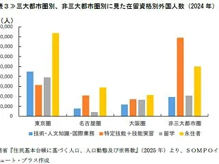 自民、人口減少巡り「外国人」「少子化」政…