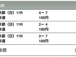 10月18日の狙い打ち！競輪！