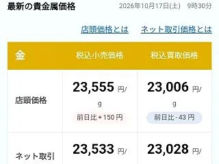 金関連商品の口座残高は､約1,423万円…