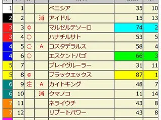 10月19日[データスコア出馬表(地方V…