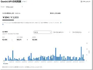 AI費用は仕組みで決まる｜日常的に使うア…