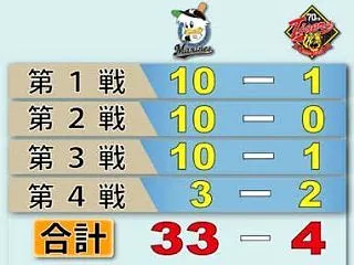 ポストシーズンすすんでますね