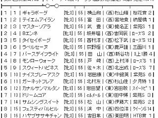 10/18(日) 第31回秋華賞(GⅠ)…