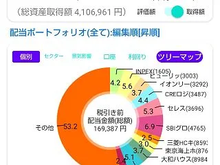 配当金と株主優待で家計を助ける！株ポート…