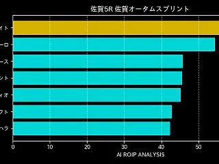 [20261018]佐賀5R 佐賀オータ…