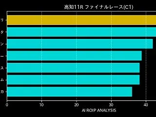 [20261018]高知11R ファイナ…