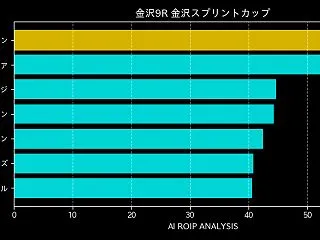 [20261018]金沢9R 金沢スプリ…