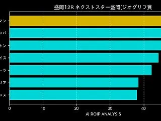 [20261018]盛岡12R ネクスト…
