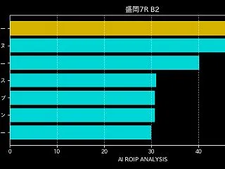 [20261018]盛岡7R B2 芝1…