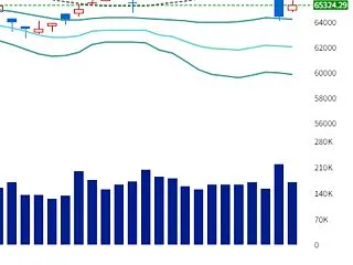 月曜日の日経平均はまた下がりそうです