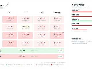 2026年10月18日午後：商品高と株式…