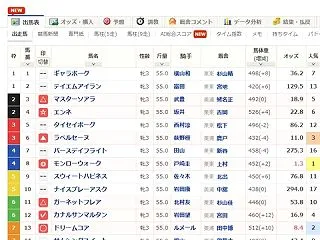 秋華賞 結果だ！！