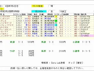  新潟牝馬ステークス（Ｌ） ２０２６ 結…