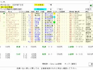  第３１回秋華賞（Ｇ１） ２０２６ 結果