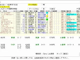  ブラジルカップ（Ｌ） ２０２６ 結果