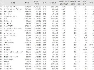 浮動株数よりも売り残+貸付残が多い銘柄ラ…
