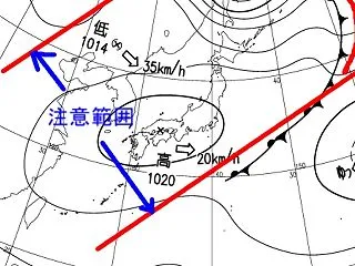 検証と予想