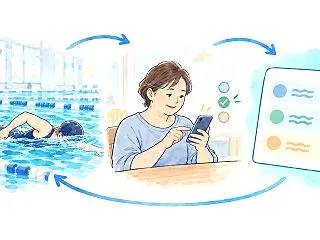 ミズカラの使い方｜初回15分チェックから…