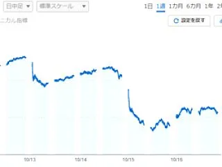 【株式投資】今週の動き（10月第四週）