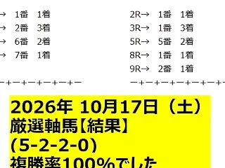10月17日（土）地方競馬◆結果一覧◆競…