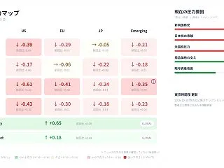 10月18日夕 市場のねじれと選別圧力を…