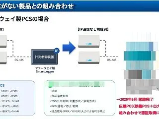 【コスト高騰は確実。リパワリングはお早め…