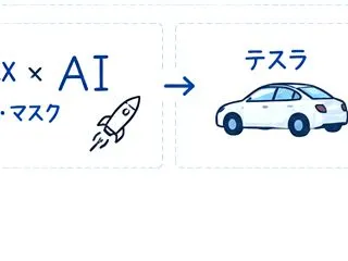 イーロン・マスク ── xAIからSpa…