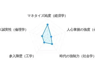 [2026/10/18] 英ロイヤルメー…