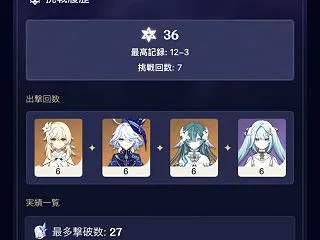 【原神】螺旋更新！星反応と氷結組めれば楽…