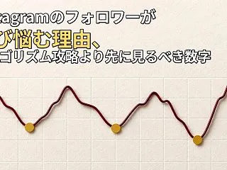 Instagramのフォロワーが伸び悩む…