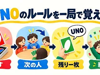 UNOのルールを一局で覚える｜通常版の出…