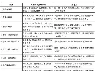 認知症の考察あれこれ