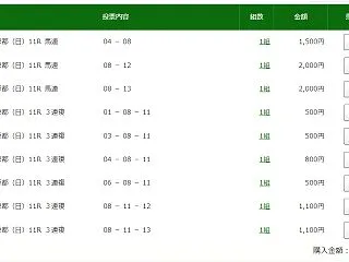 秋華賞の結果