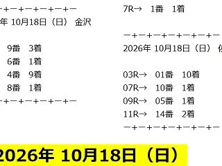 10月18日（日）地方競馬◆結果一覧◆競…