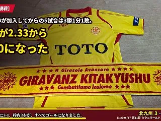 【DAZN観戦】安光将作が来てから3勝1…