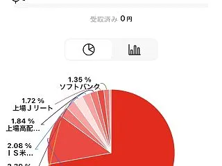 【日常生活】やっと投資を始めたら、年間配…