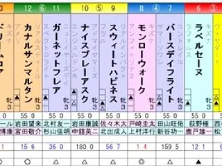 秋華賞 予想