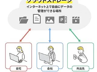 AIによる不正アクセスで、どんな被害に活…