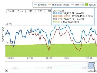 個別株は怖い