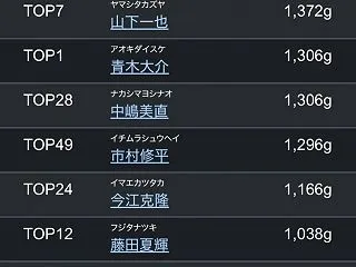 JBTOP50霞ヶ浦 最終結果‼️