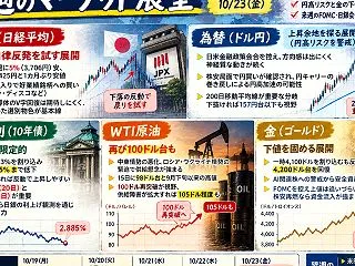 【週次レビュー10/12-16＆19週の…