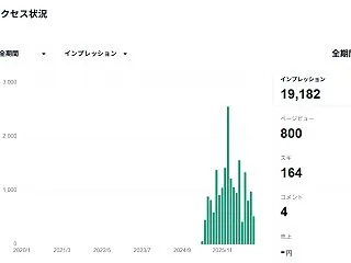 #395 秋の「原木しいたけ」の販売開始…