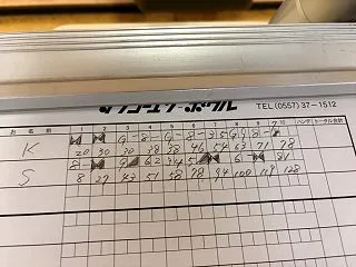 手書きスコアのボウリング