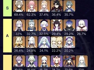 【原神】真面目に所持率の変化調べてみた …