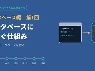 【データベース編 第1回】データベースに…
