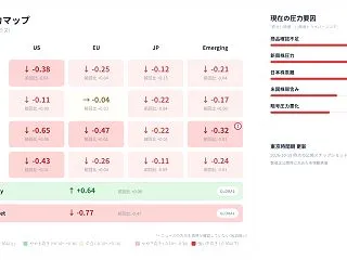 10月18日朝のW18市場観測