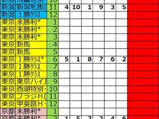 ２０２６年１０月１８日予想