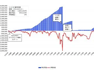 2026年10月12日週のトラリピ実績と…