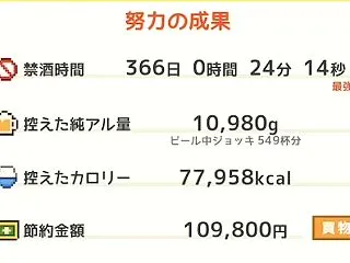 酒カスだった私が禁酒366日達成した記念…